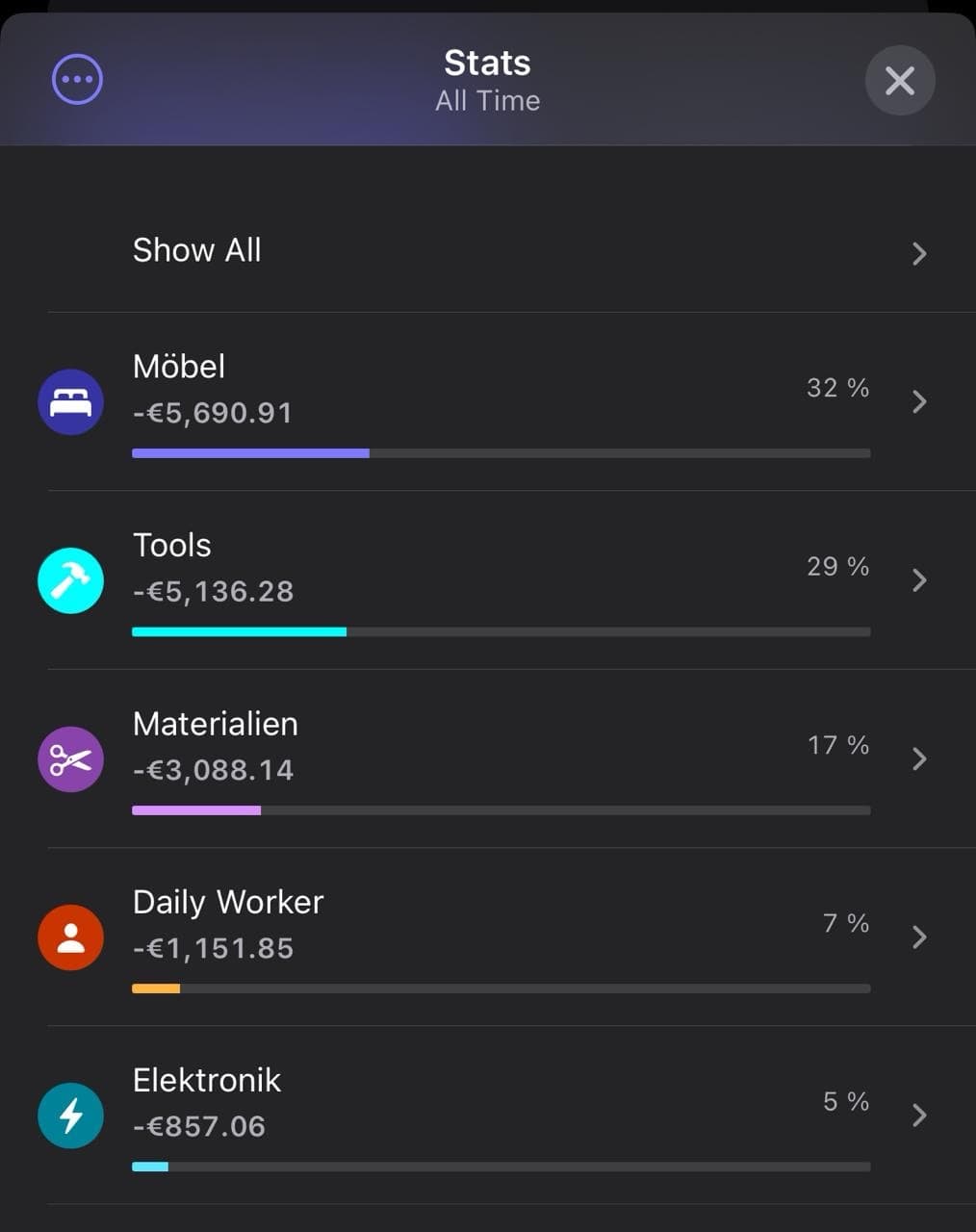 Kostenbericht und Materialübersicht für den Peugeot Boxer L3H2 Ausbau