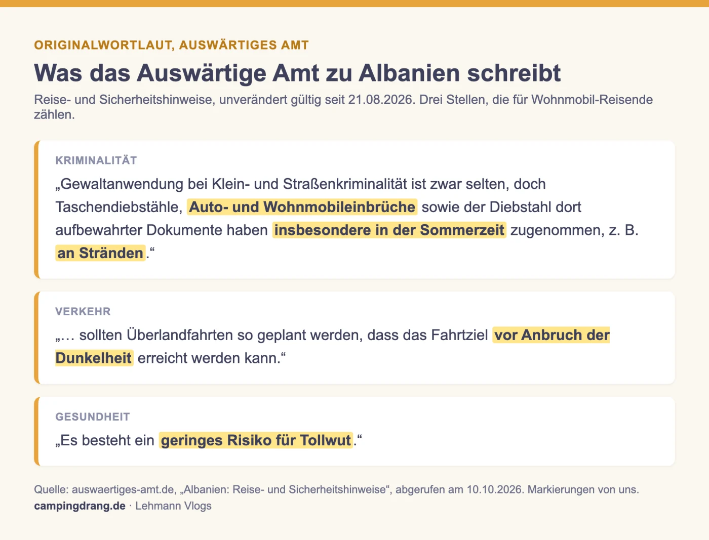 Drei Originalsätze aus den Reise- und Sicherheitshinweisen des Auswärtigen Amts zu Albanien mit markierten Stellen: Auto- und Wohnmobileinbrüche vor allem im Sommer, zum Beispiel an Stränden, Fahrtziel vor Anbruch der Dunkelheit, geringes Risiko für Tollwut
