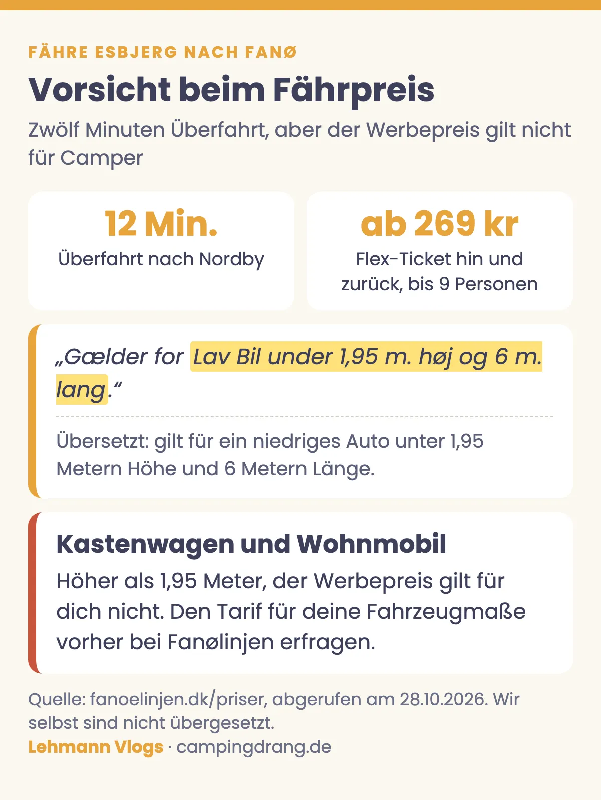 Grafik zur Fähre Esbjerg nach Fanø: 12 Minuten Überfahrt, Flex-Ticket ab 269 Kronen, Originalfußnote der Reederei zur Höhengrenze von 1,95 Metern markiert