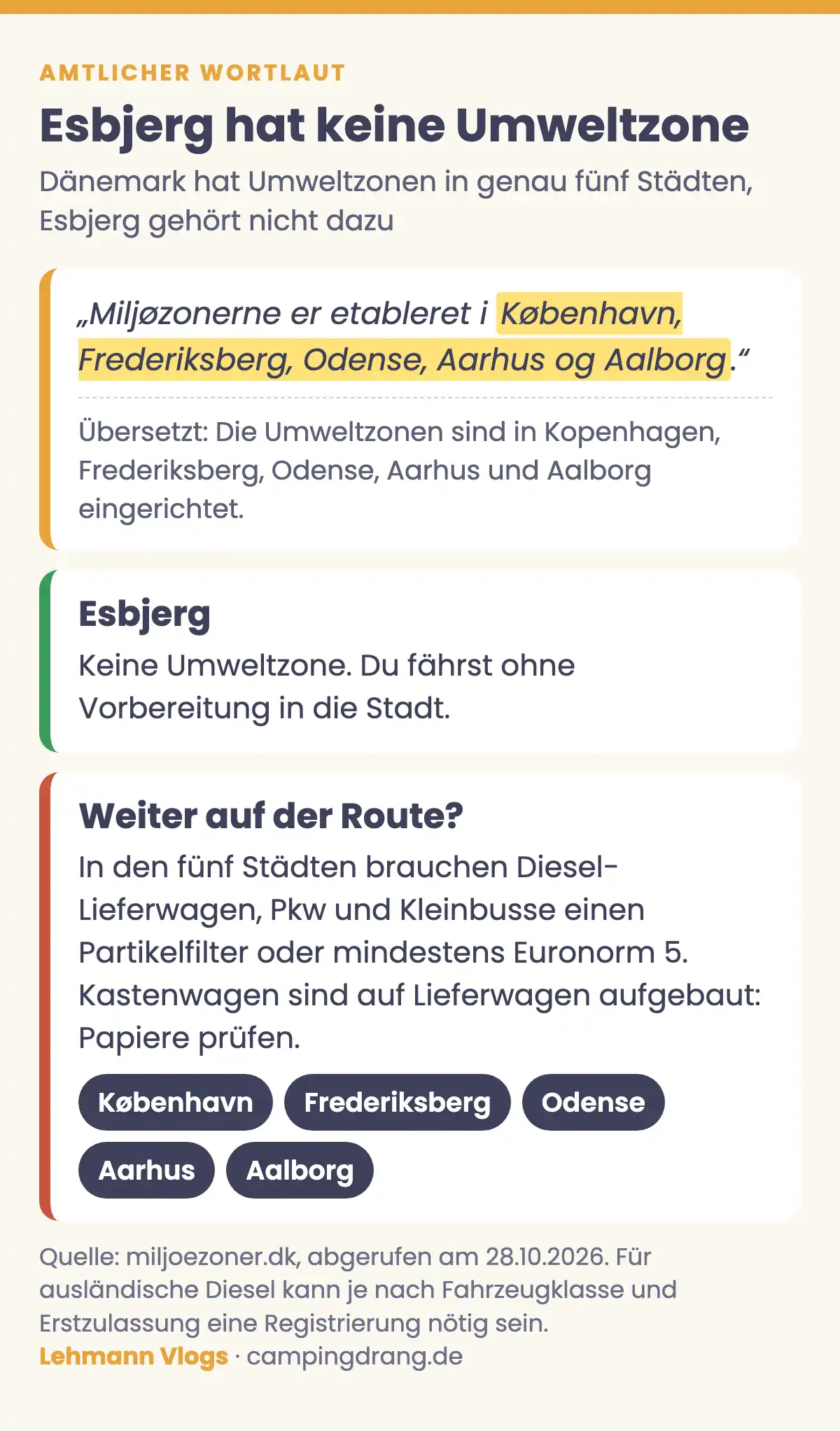Grafik: Esbjerg hat keine Umweltzone, dänischer Originalwortlaut von miljoezoner.dk mit den fünf Umweltzonen-Städten Kopenhagen, Frederiksberg, Odense, Aarhus und Aalborg markiert