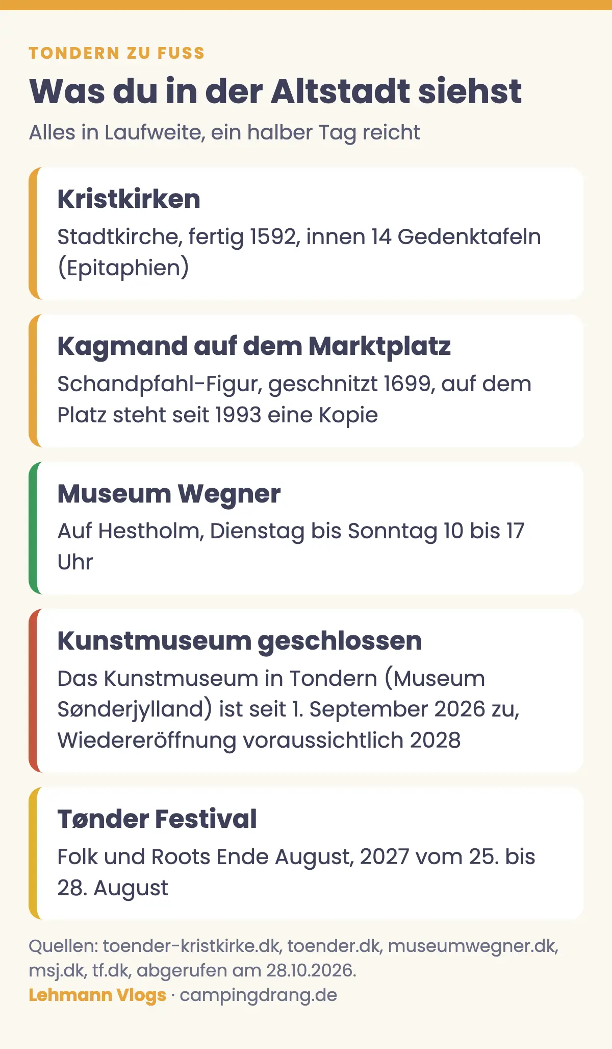 Grafik Sehenswürdigkeiten in Tondern: Kristkirken von 1592, Kagmand auf dem Marktplatz, Museum Wegner, Kunstmuseum bis 2028 geschlossen, Tønder Festival im August