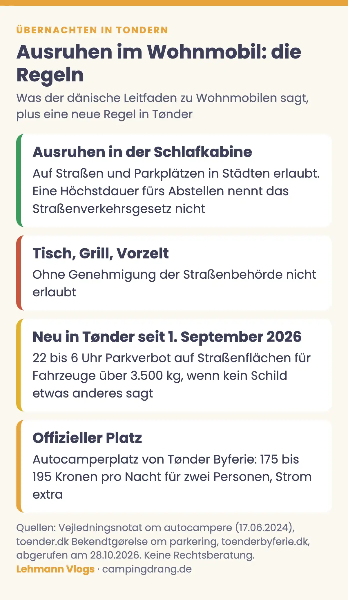 Grafik Übernachten in Tondern: Ausruhen in der Schlafkabine auf Straßen und Parkplätzen in Städten erlaubt, Tisch und Grill nur mit Genehmigung, Parkverbot 22 bis 6 Uhr über 3.500 kg, Autocamperplatz 175 bis 195 Kronen