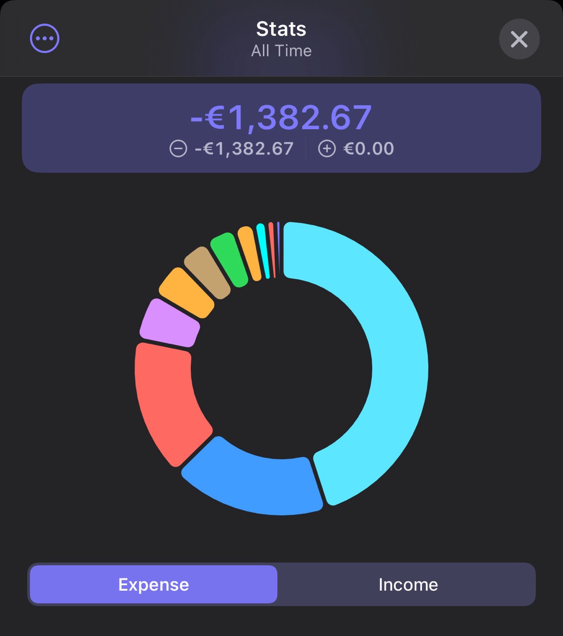 Kostenübersicht und Anfahrt nach Mons Klint mit dem Wohnmobil