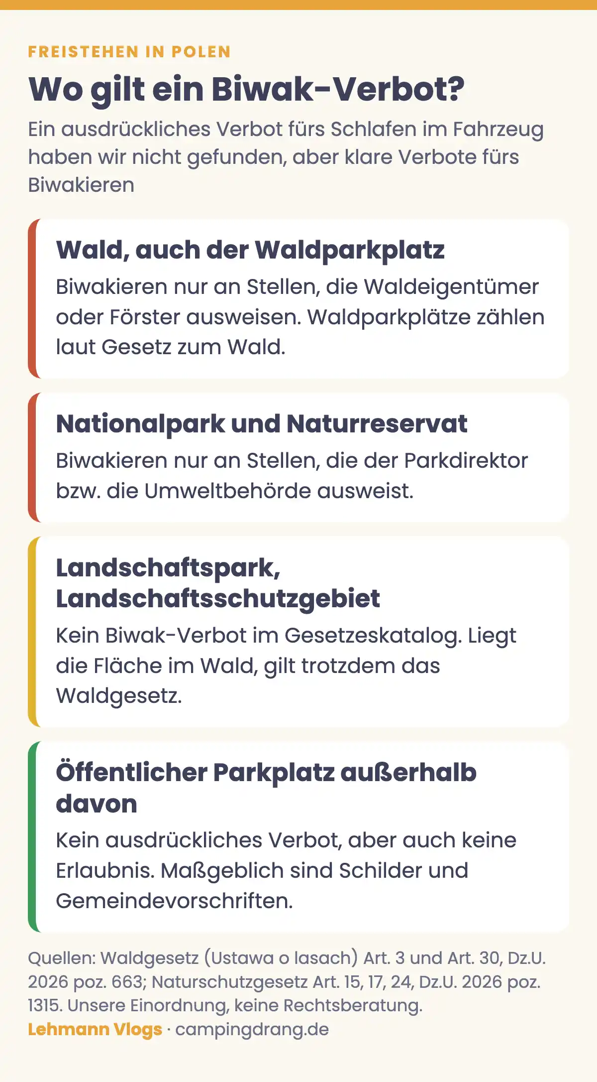 Grafik: wo in Polen ein Biwak-Verbot gilt, Wald und Waldparkplatz sowie Nationalpark und Reservat rot, Landschaftspark gelb, öffentlicher Parkplatz grün