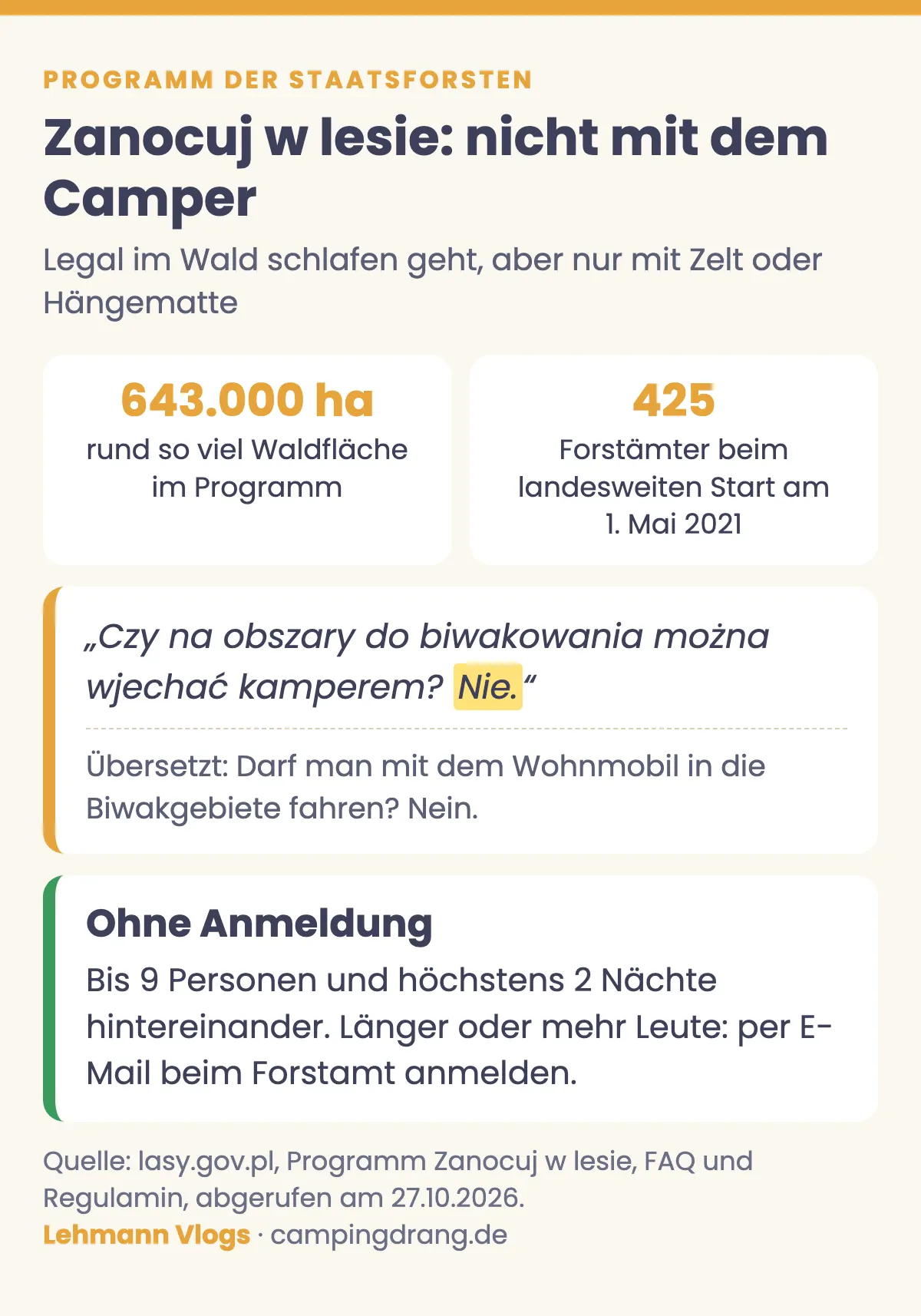 Grafik zum Programm Zanocuj w lesie mit dem markierten Zitat der Forstverwaltung, dass man mit dem Wohnmobil nicht in die Biwakgebiete fahren darf