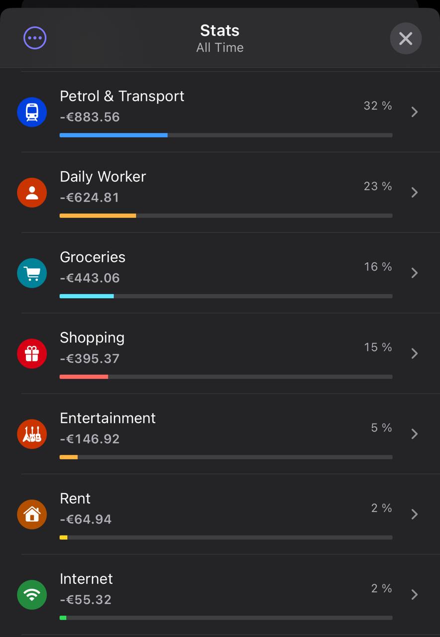 Stockholm Kostenübersicht für Wohnmobilreisende