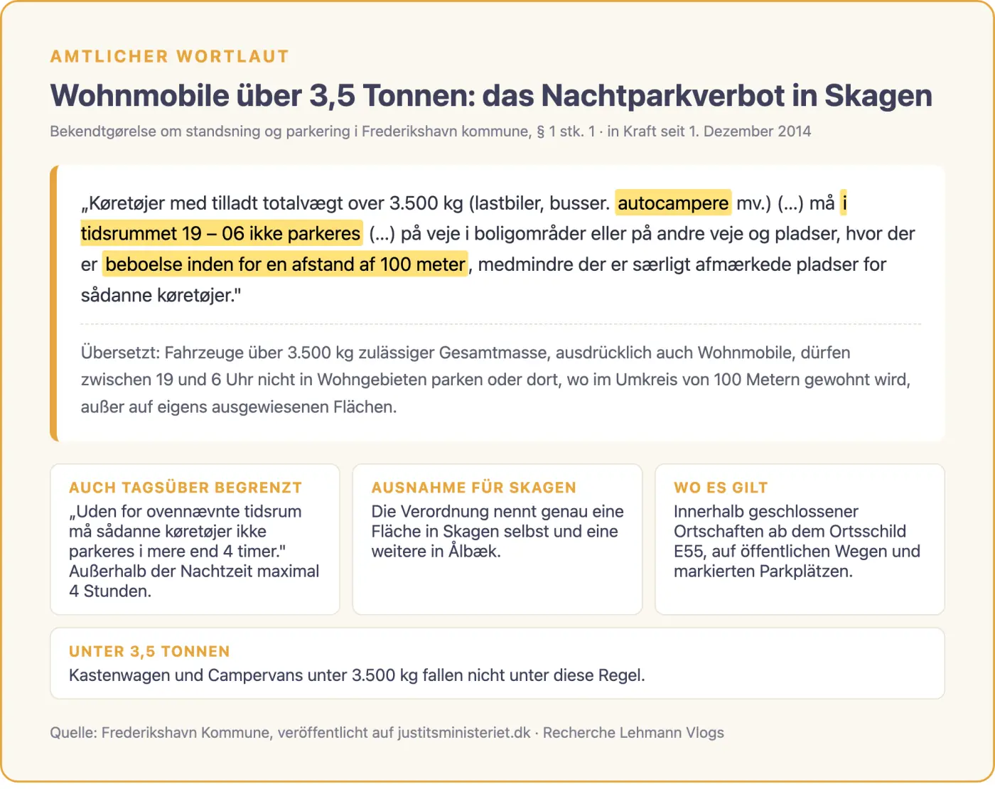 Grafik mit dem dänischen Originalwortlaut der Parkverordnung der Kommune Frederikshavn und markierten Schlüsselstellen zum Nachtparkverbot für Wohnmobile über 3,5 Tonnen