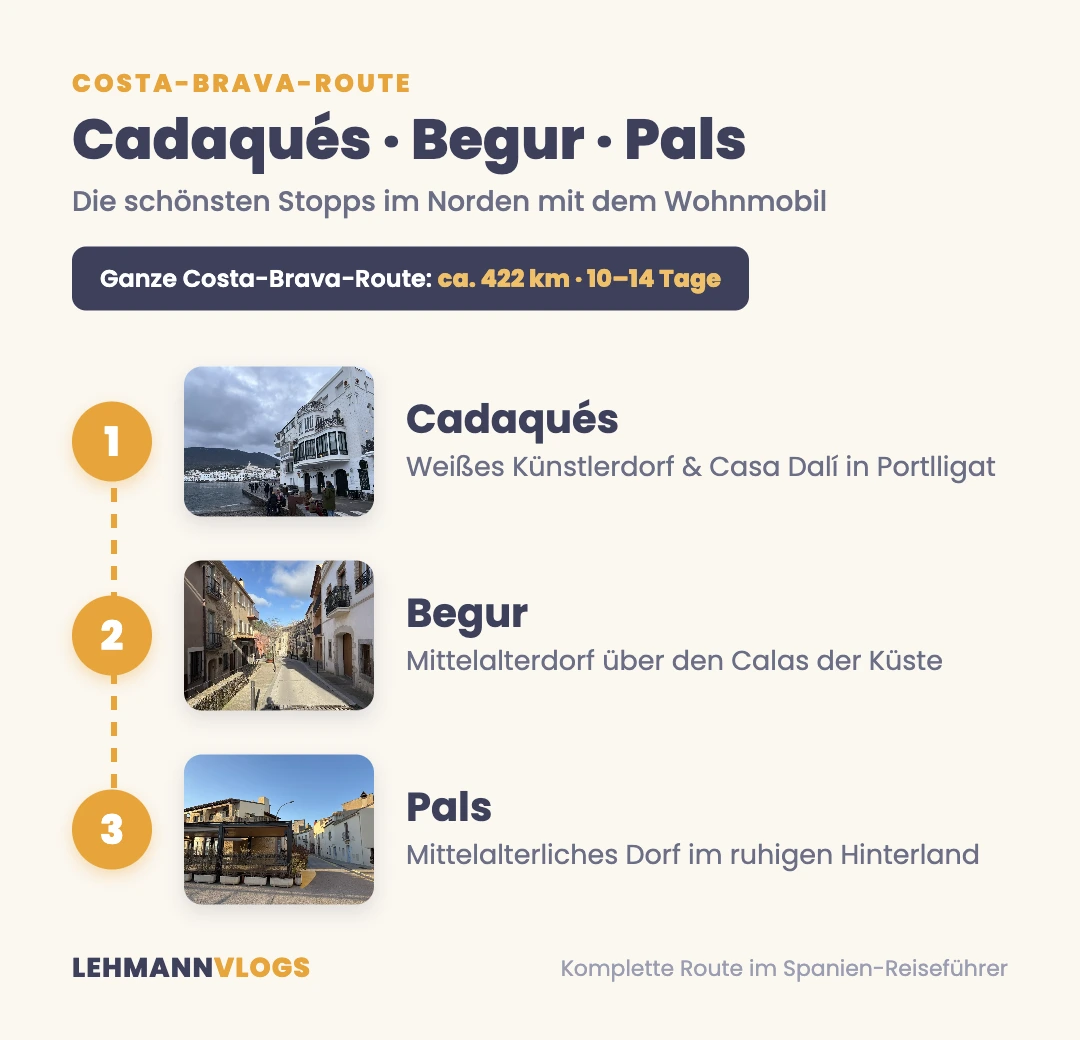 Routenkarte Costa Brava mit dem Wohnmobil: Cadaqués, Begur und Pals als nummerierte Stopps mit Fotos